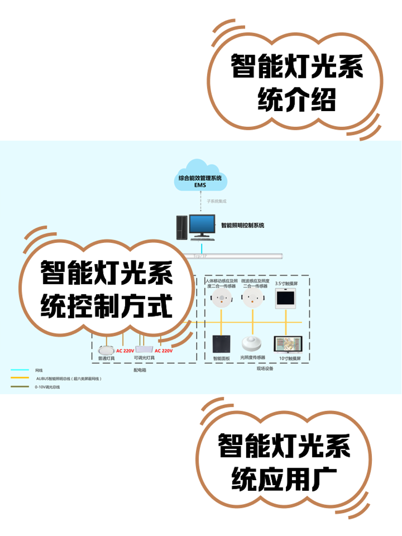 智能家居系统的未来趋势与应用