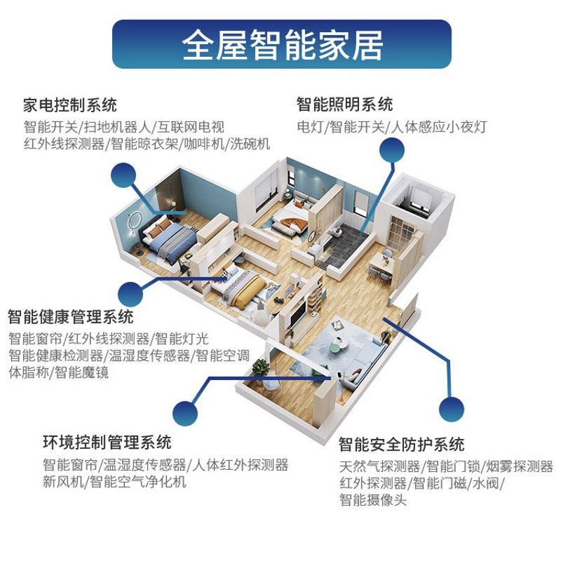 智能家居，让家更具人性化