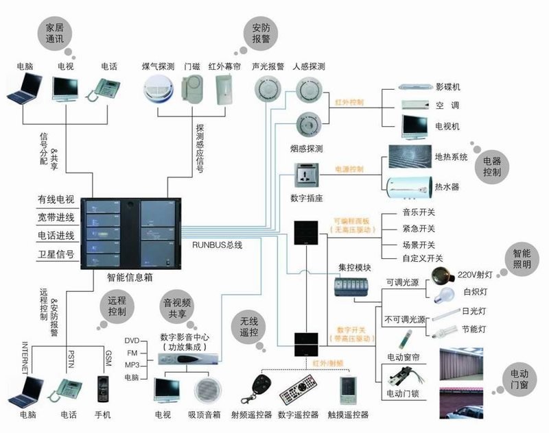 智能家居在常州迎来发展新机遇