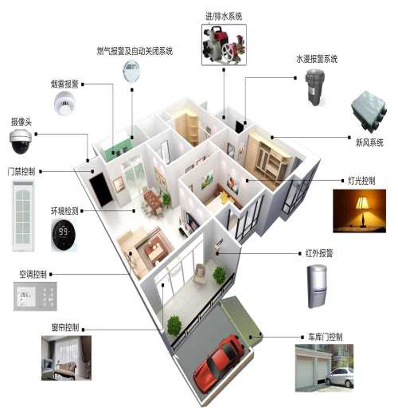 智能窗帘：家居智能化的时代先锋
