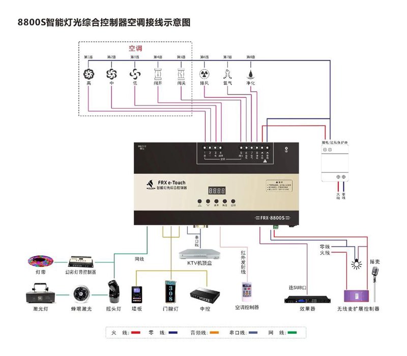 智能家居，让家更具人性化